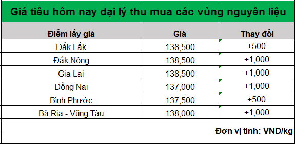 bang gia tieu hom nay 14.8.2024_1723604680.png